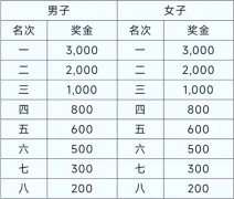 2024年广州南沙马拉松赛